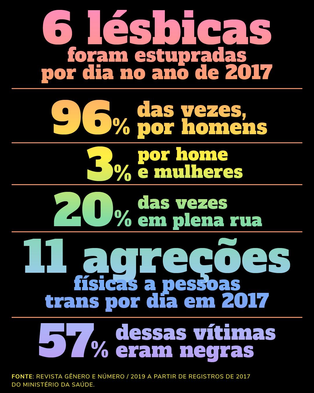 agressões