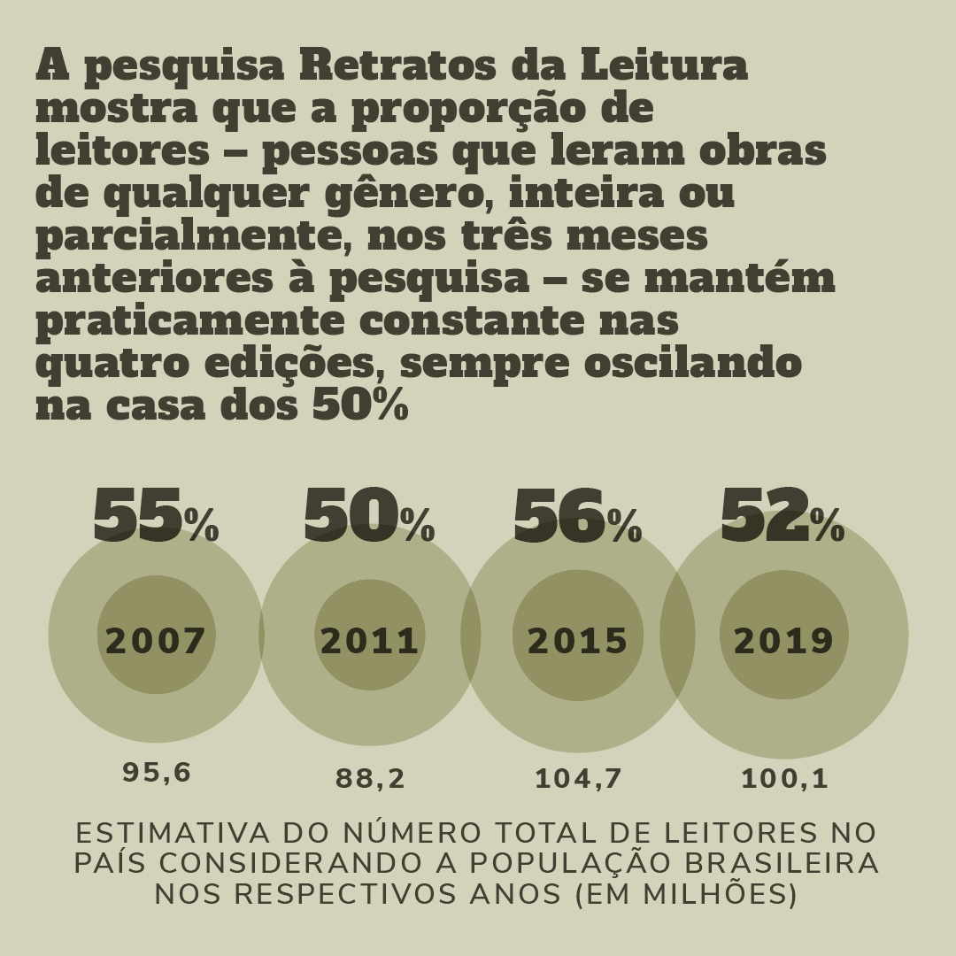 grafico-leitores -